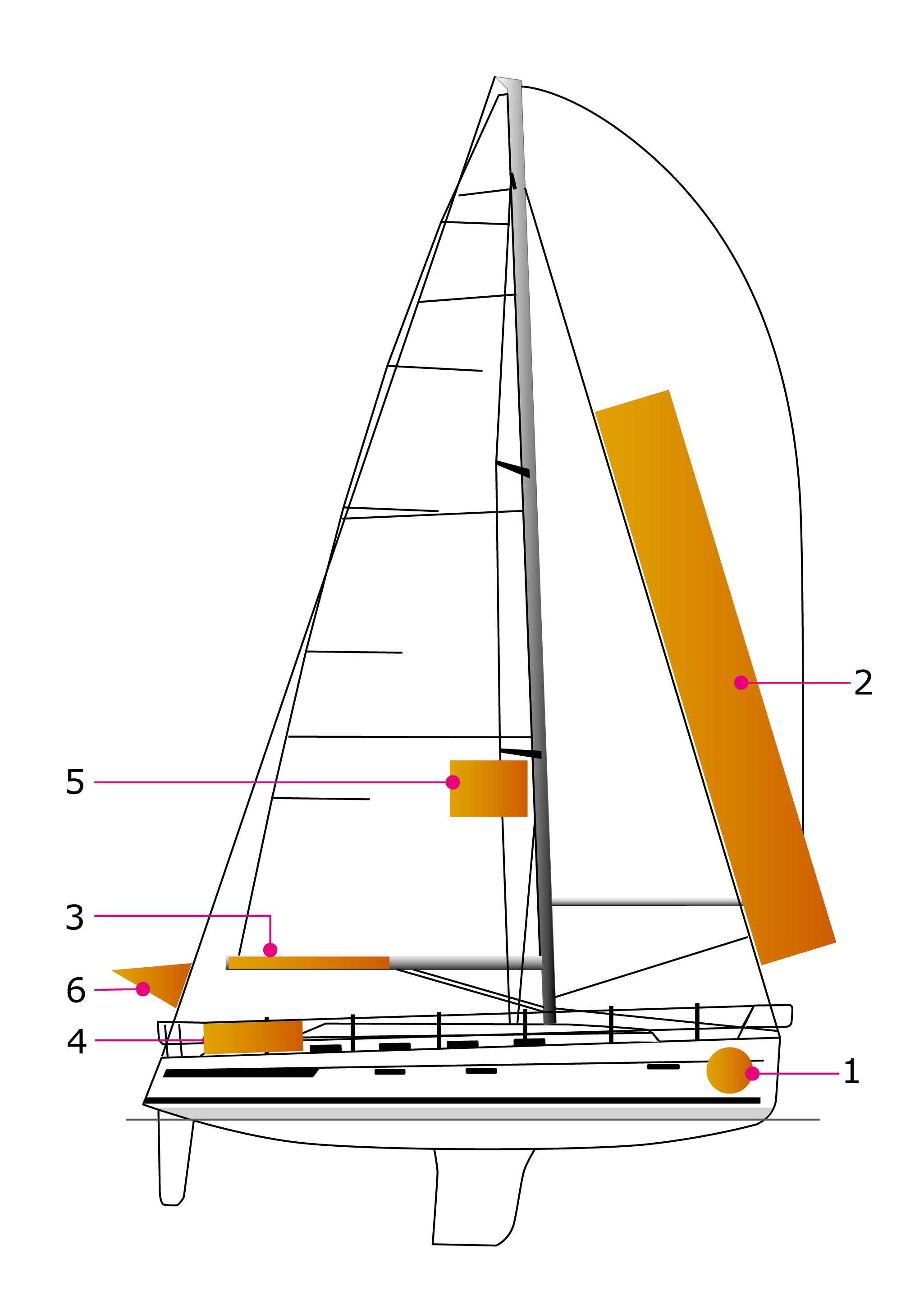 Budweis regatta